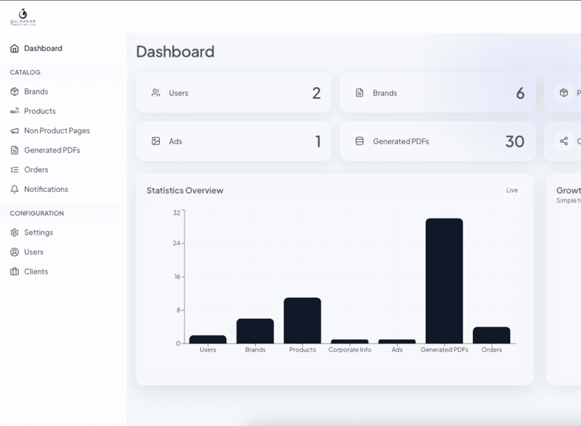Gulbahar GTI Admin Dashboard