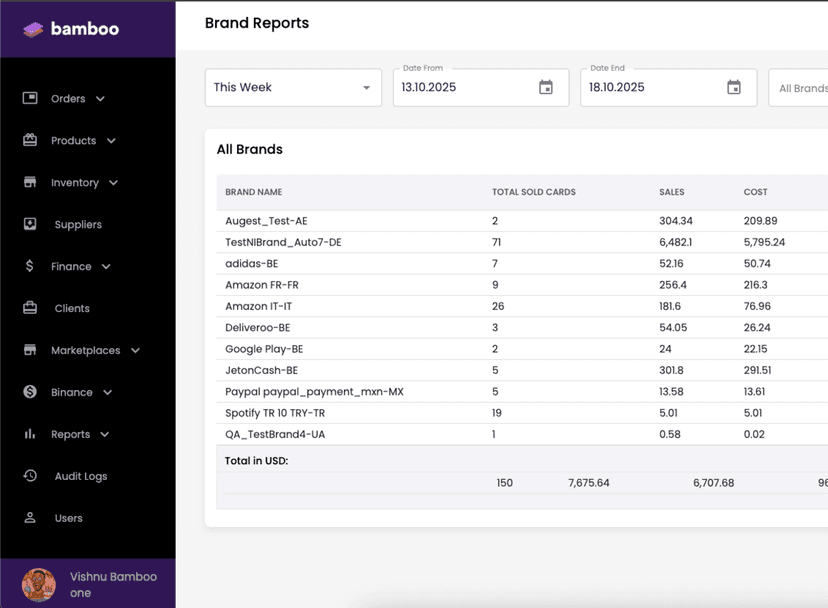 Bamboo Admin Dashboard