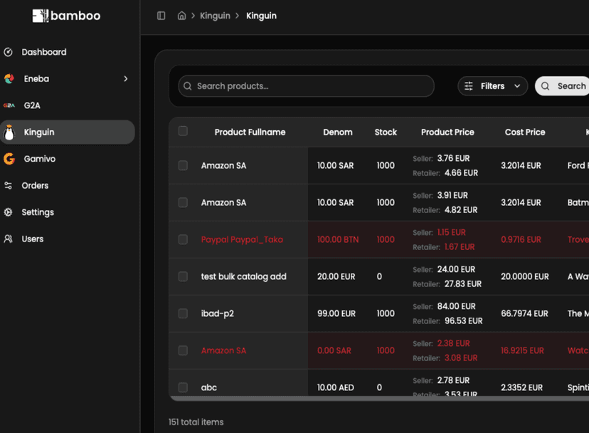 Bamboo Marketplace Admin Dashboard