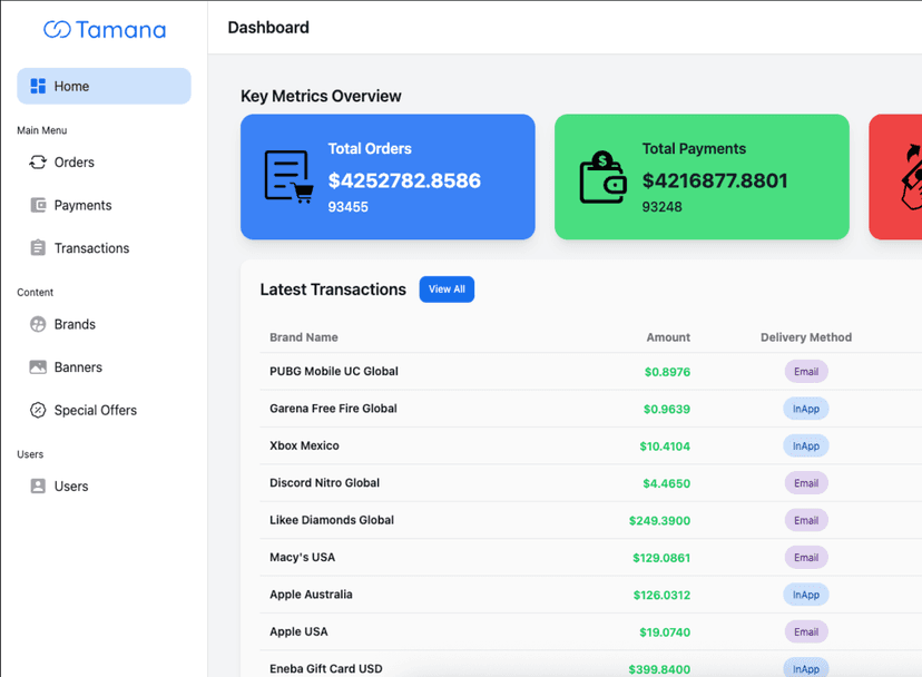 Tamana Admin Dashboard